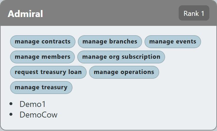 Single org chart role card showing role name, rank number, permission badges, and assigned member list