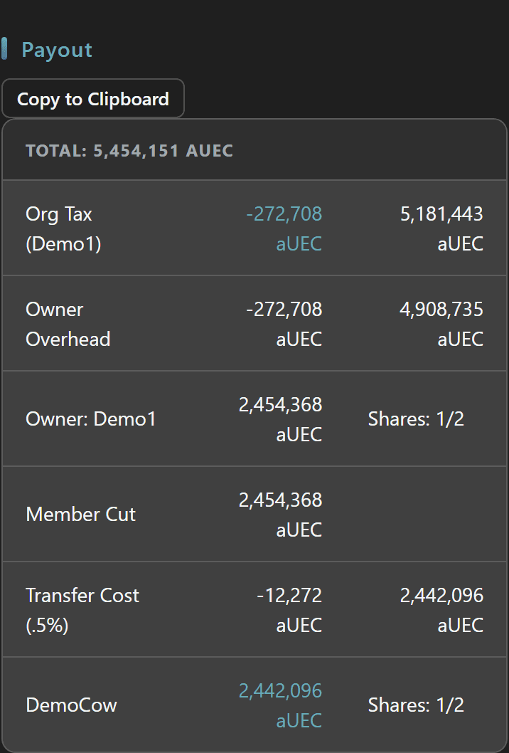Fixed Price contract Payout breakdown showing Total, Org Tax, Owner Overhead, and the even per-member aUEC split with Transfer Cost applied