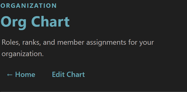 Org Chart page header with Edit Chart action button visible to owners and chart managers