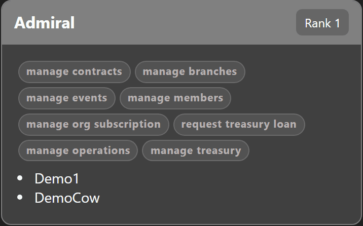 Single org chart role card showing role name, rank number, permission badges, and assigned member list