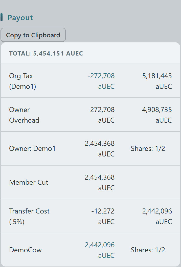 Fixed Price contract Payout breakdown showing Total, Org Tax, Owner Overhead, and the even per-member aUEC split with Transfer Cost applied