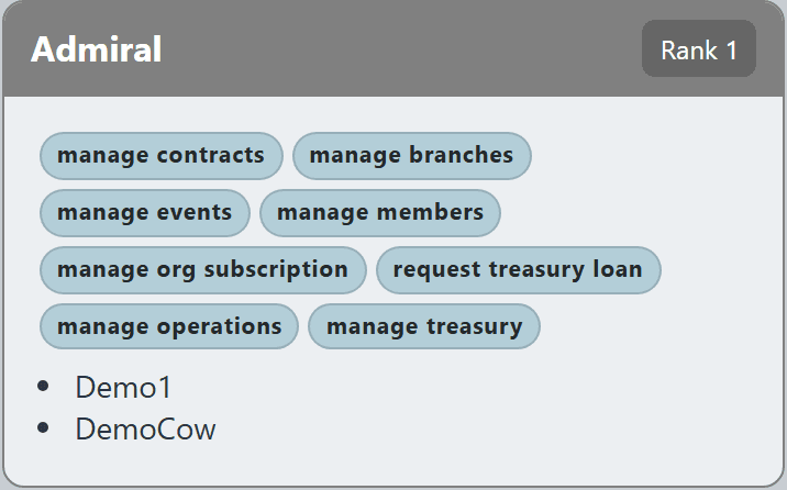 Single org chart role card showing role name, rank number, permission badges, and assigned member list