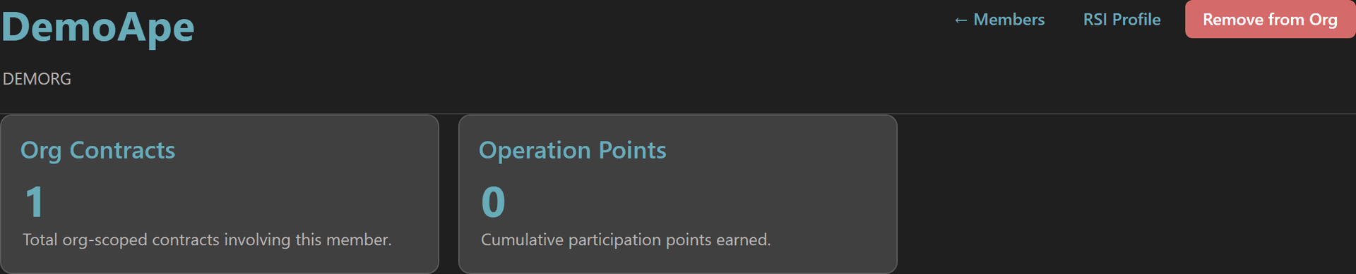 Member detail header with name, org breadcrumb, and stat cards for contracts and operation points