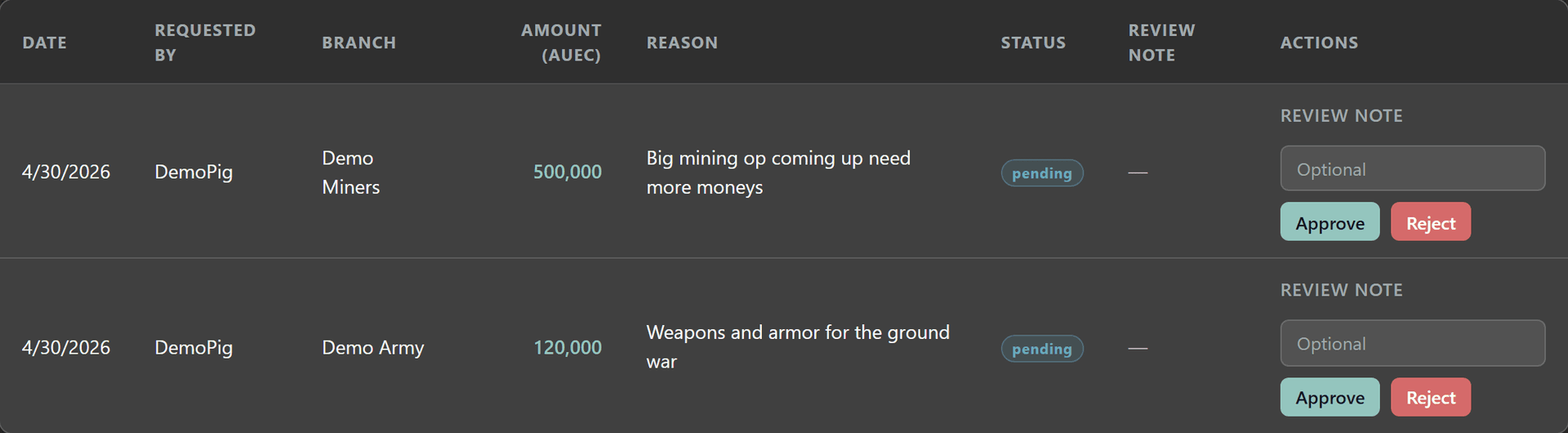 Pending loan request queue with approve and deny actions