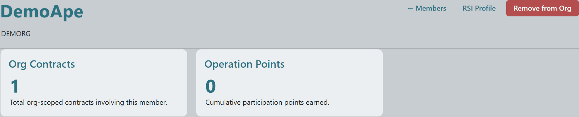 Member detail header with name, org breadcrumb, and stat cards for contracts and operation points