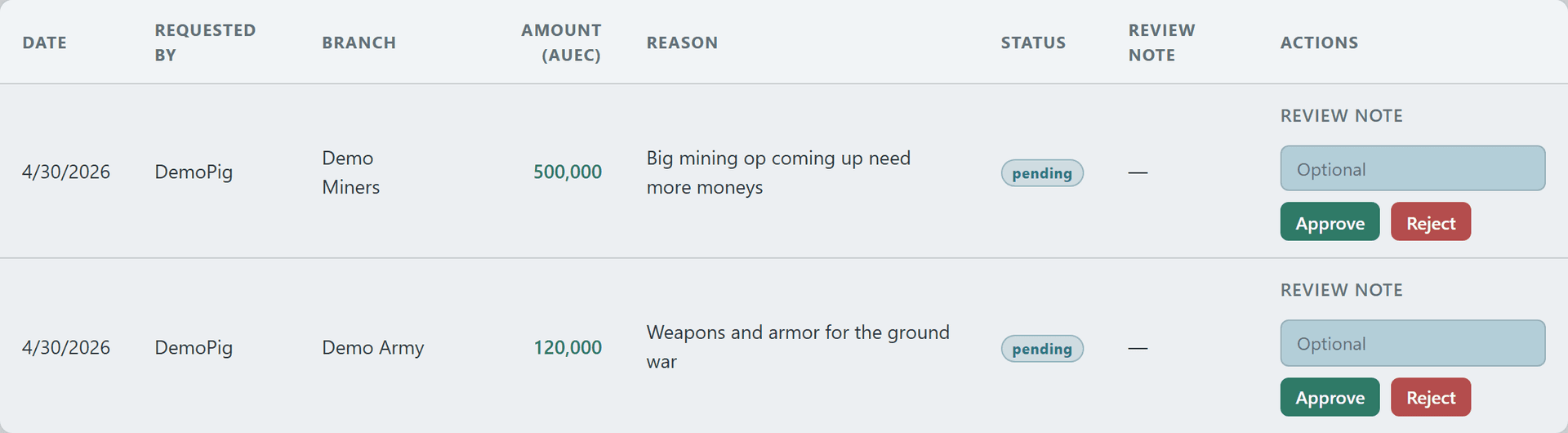 Pending loan request queue with approve and deny actions