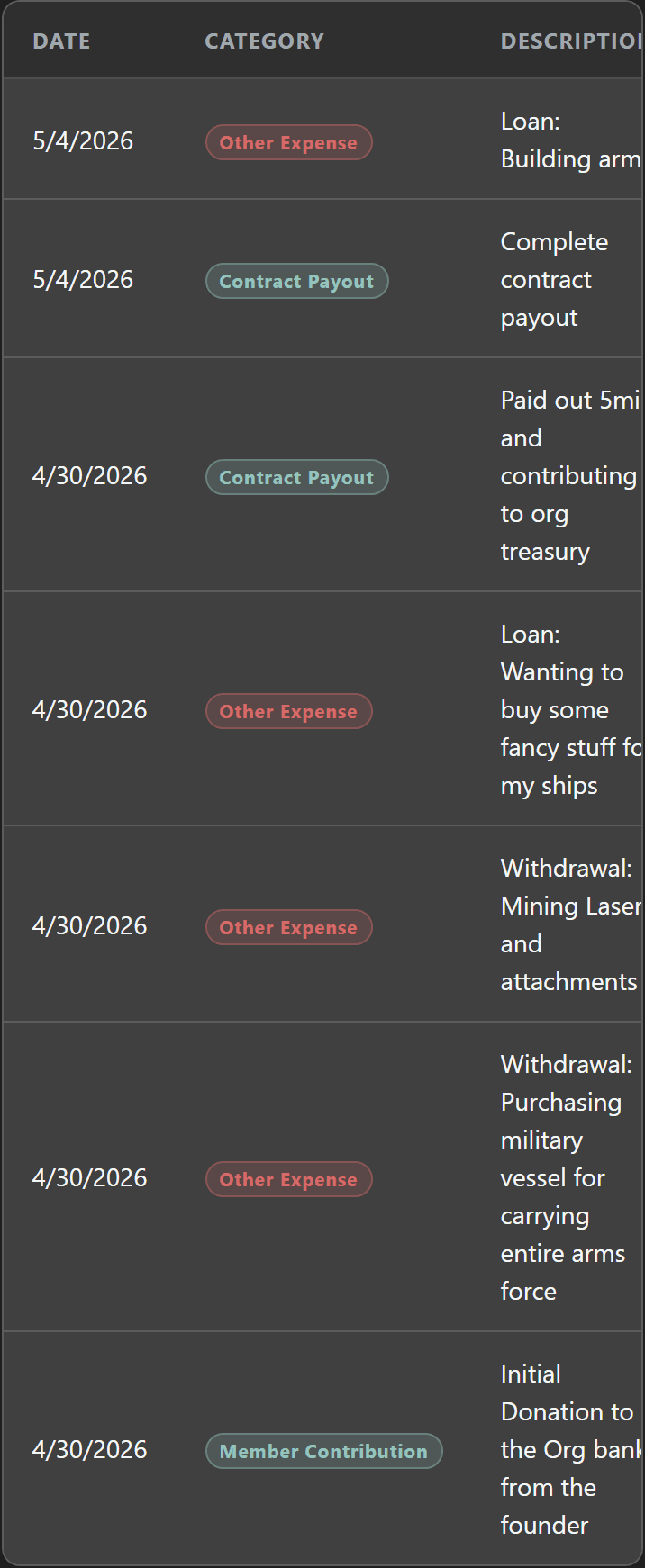 Filterable transaction ledger with category, branch, amount, and logged-by columns