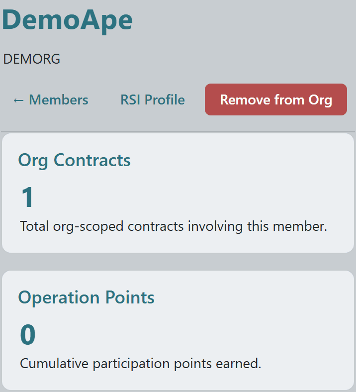 Member detail header with name, org breadcrumb, and stat cards for contracts and operation points
