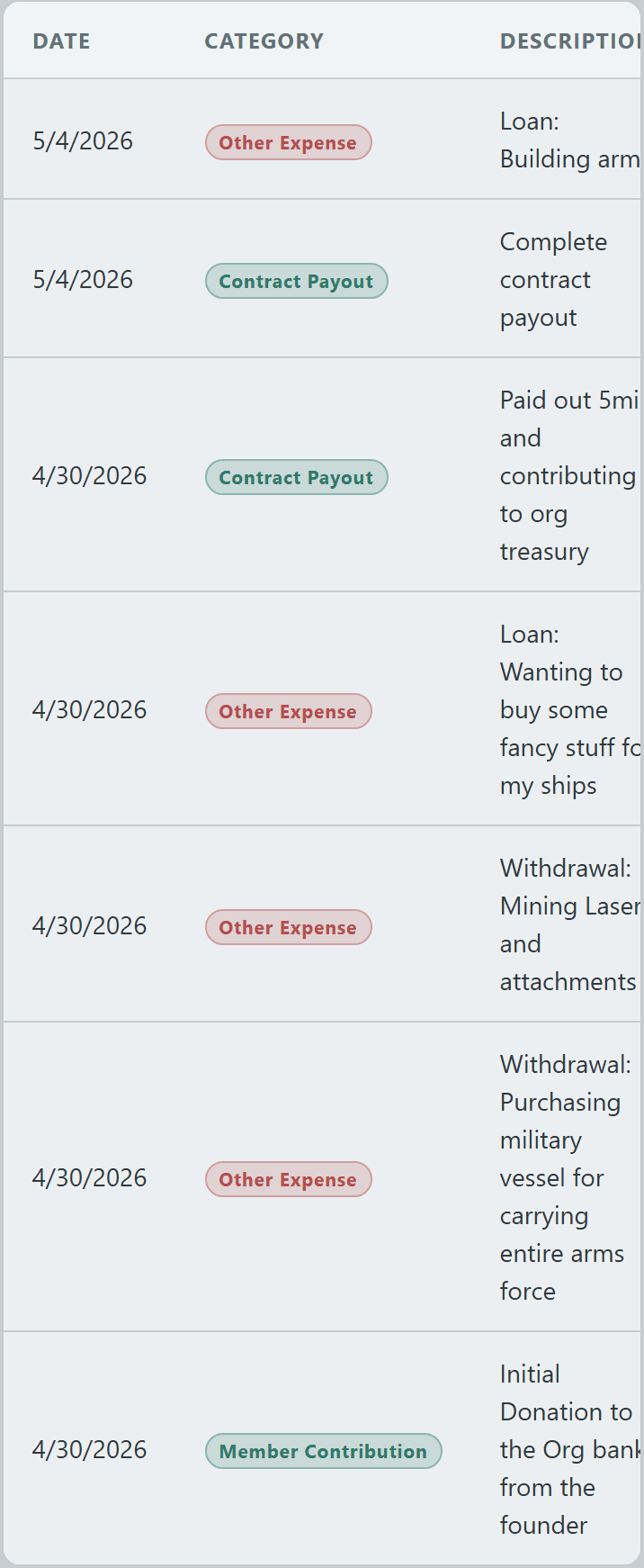 Filterable transaction ledger with category, branch, amount, and logged-by columns